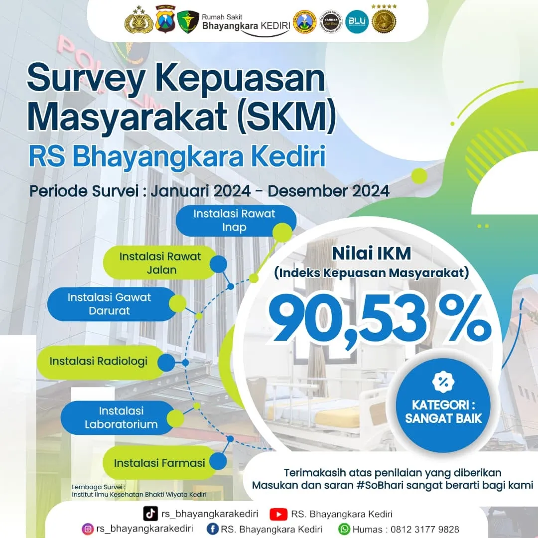 SURVEY KEPUASAN MASYARAKAT (SKM) 2024